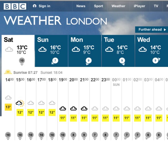 A forecast of doom and gloom