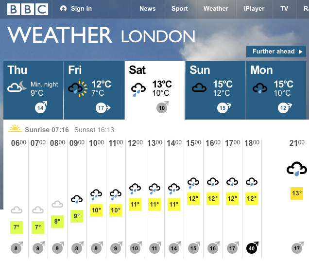 weather rain november